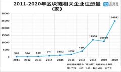 如何通过钱包购买狗狗币