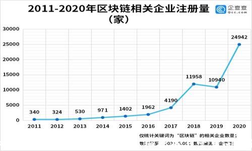 
如何通过钱包购买狗狗币：详细指南与常见问题解答