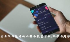 交易所钱包中的比特币数