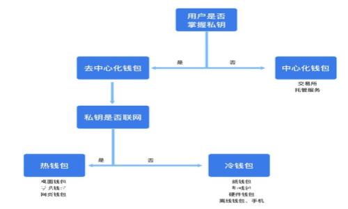波币钱包交易技巧与注意事项，让你轻松卖出波币