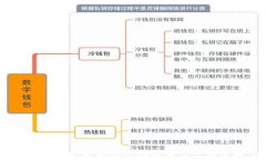 如何使用USDT钱包生成器安