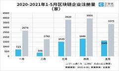 以太坊钱包如何识别和管