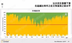 比特币披萨的传奇：从交