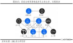 波宝钱包发币能赚钱吗？