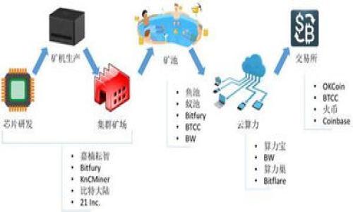 

瑞波币GateHub钱包使用指南：存储与交易的最佳选择