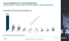 转比特币时需不需要同步