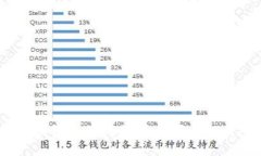 波币钱包使用指南：是否