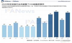 如何使用MyWallet在线管理比特币：全面指南