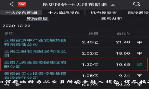 如何将比特币从交易所安全转入钱包：详尽指南