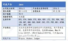 如何使用瑞波钱包充值比