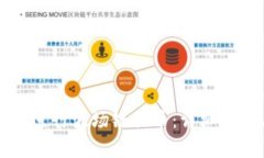 如何使用tpWallet进行波场链