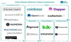 区块链钱包如何购买USDT：全面指南与实用技巧
