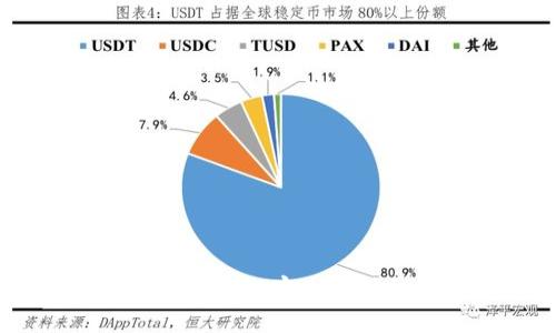 如何将币安的USDT安全转移到个人钱包